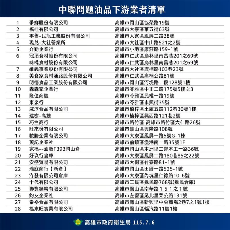 市長陳其邁今(6)日再公布28家第二層下游業者名單。(圖/翻攝畫面)