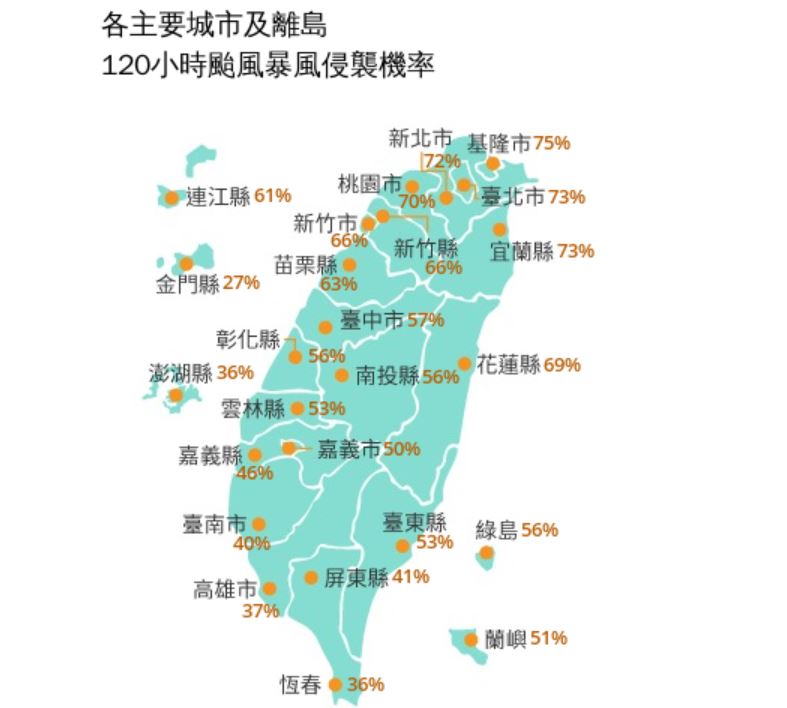 巴威持續逼近,18個縣市/地區被暴風侵襲機率達50%或以上。(圖/翻攝自氣象署)