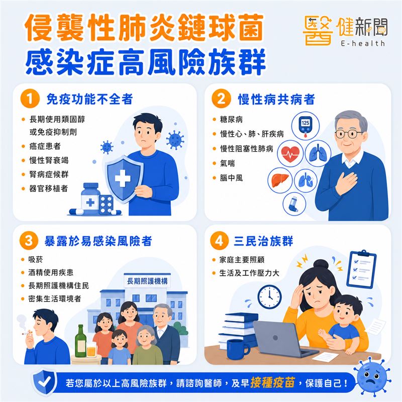 醫師指出，慢性病患者、免疫功能較差者及部分高風險成年人，應主動與醫師討論選擇適合的接種策略。（圖／motionelements／醫健新聞網提供）