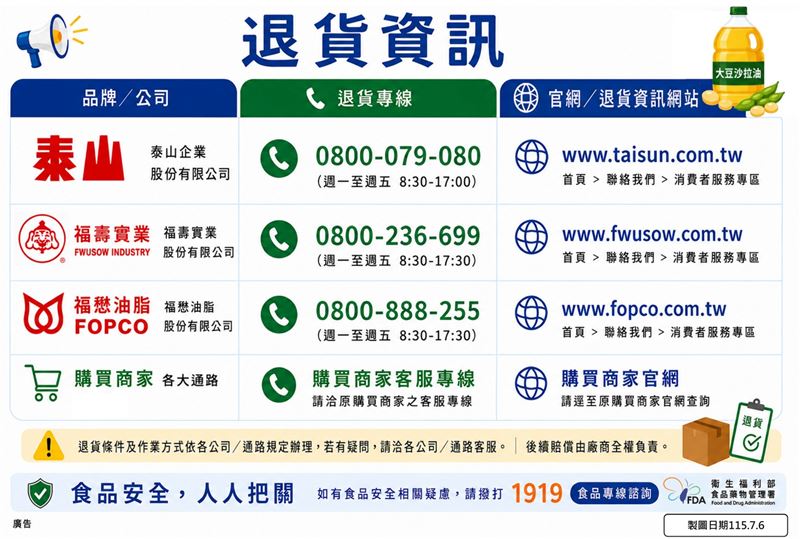 食藥署要求相關業者主動提供退換貨方式及客服管道,保障消費者權益。(圖/食藥署提供)