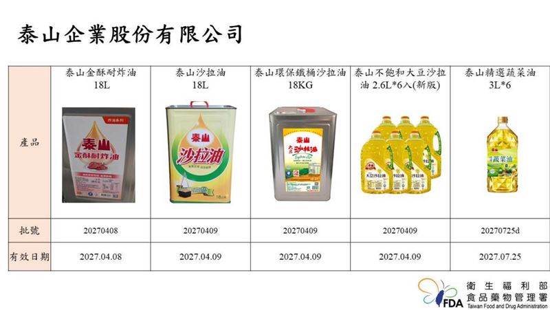 食藥署公布18品項問題油的包裝及批號。(圖/食藥署提供)