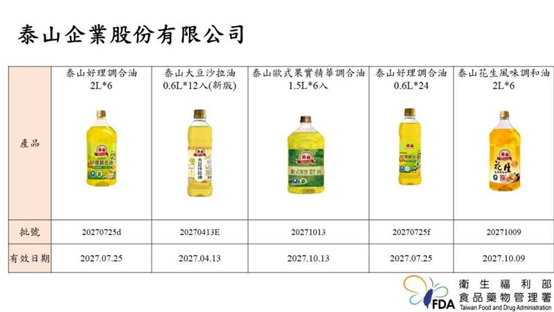 食藥署公布18品項問題油的包裝及批號。(圖/食藥署提供)