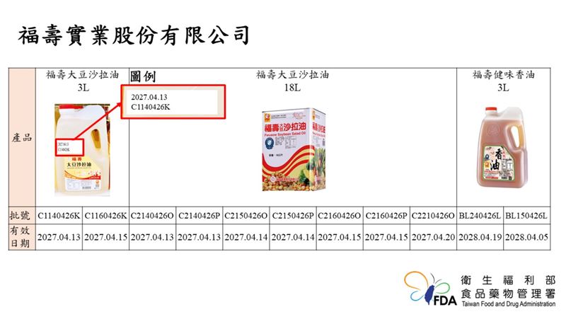 食藥署公布18品項問題油的包裝及批號。(圖/食藥署提供)