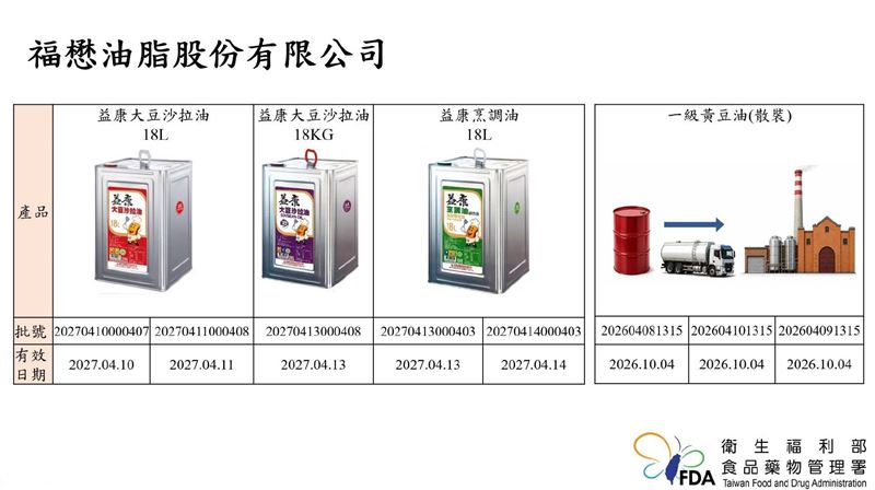 食藥署說明致癌油。(圖/食藥署提供)