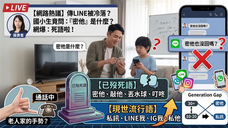 擔任國小老師的原PO不金感嘆,幾年前的慣用的詞語如今卻成暴露年齡的「死語」。(示意圖/AI生成)