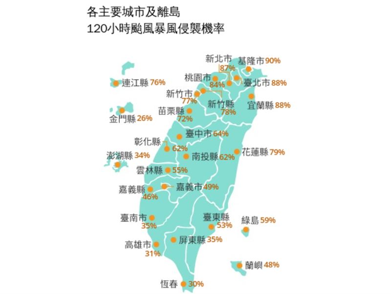 未來120小時,台灣各地區暴風圈侵襲機率。(圖/氣象署)