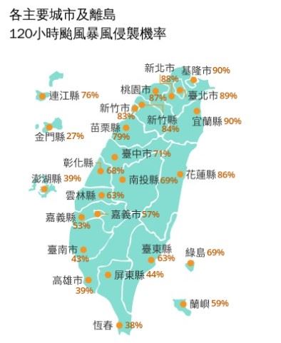 120小時颱風暴風侵襲機率，共有8縣市突破80%。（圖／中央氣象署）