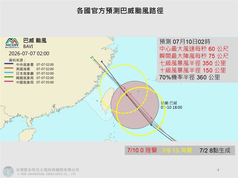 賈新興指出,巴威颱風中心以通過宜蘭至石垣島之間的機率最高。(圖/翻攝自賈新興臉書)