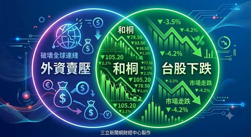 擁有約7萬多名股東的和桐（1714）淪為外資「吸血」對象，單日狠砍3萬9312張，終場股價下跌1.85元、跌幅8.13%，收在20.9元，成交量達14萬894張。（圖／三立新聞網財經中心蕭榕AI製圖）