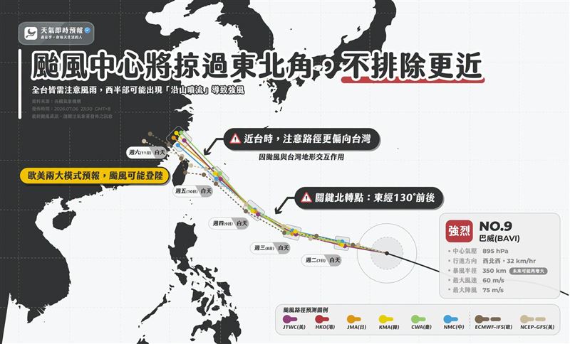 粉專指出,巴威將以強颱之姿,週五深夜至週六清晨通過「東北角近海」。(圖/翻攝自「天氣即時預報」臉書)
