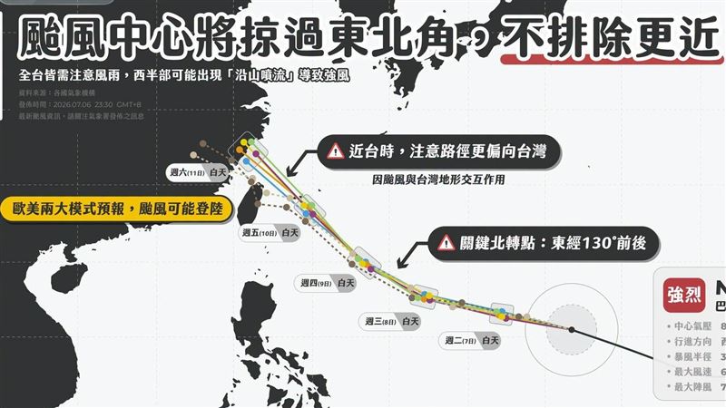 巴威風雨最猛時段曝!歐美預測東北角掠過