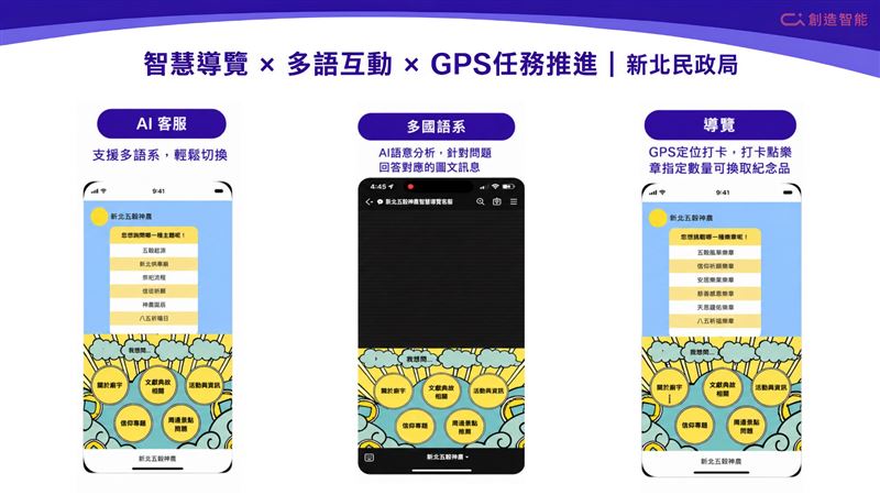 新北祈福列車運用Aitago推廣智慧導覽活動（圖／創造智能）