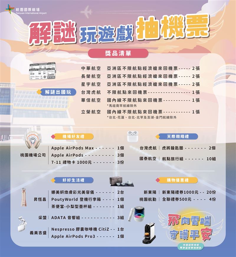 完成指定關卡,就有機會抽中亞洲區來回機票和限量精美禮品。(圖/桃園機場公司提供)