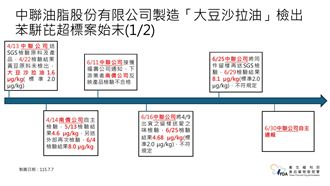 泰山福壽福懋早知情 食藥署:中聯曾開過會