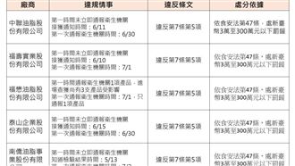毒油案上下游業者「延遲通報」細節3圖看