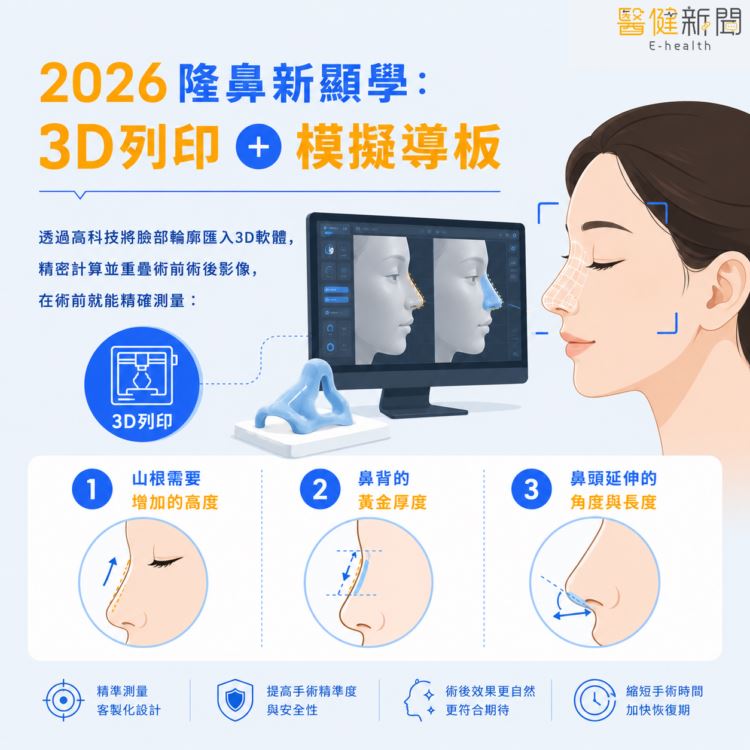 鄭全皓指出，大AI時代的來臨，透過3D 模擬技術，將術前及術後影像的輪廓差別數據化，同時導入「客製化模擬模板」，能夠將愛美人士想像中的畫面，實際的導入在隆鼻或各式顏面手術當中。（圖／醫健新聞網提供）