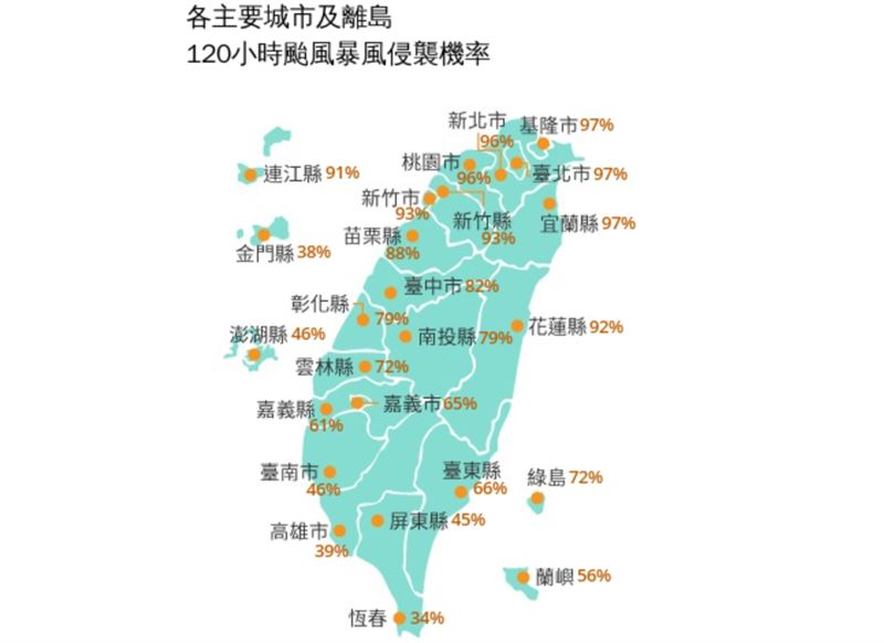 台灣有18個縣市/地區颱風暴風侵襲機率達60%以上。(圖/氣象署)