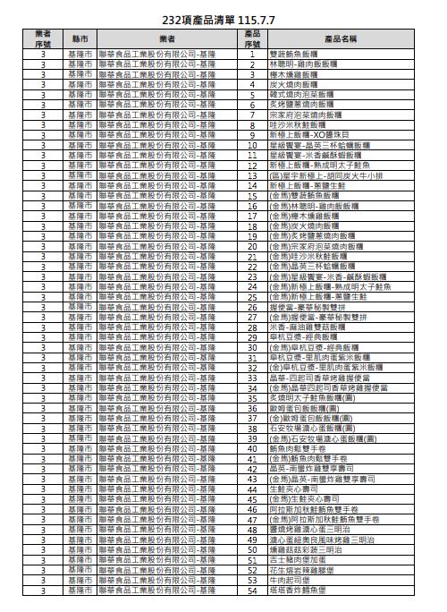 衛福部食藥署晚間公布使用到致癌沙拉油共232品項名單。(圖/食藥署提供)