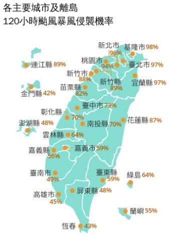 120小時颱風暴風侵襲機率共有10縣市突破80%。(圖/中央氣象署)