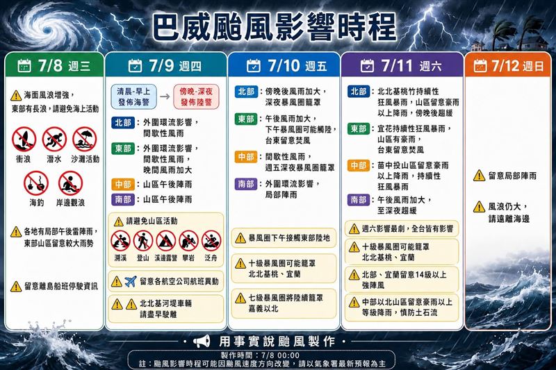 氣象粉專「用事實說颱風」分享風雨影響時程。(圖/翻攝自用事實說颱風臉書)