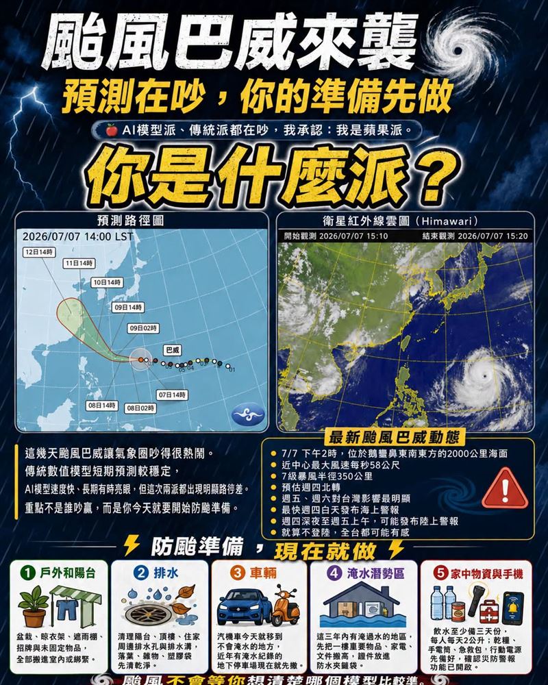 粉專列出5大防颱準備,呼籲民眾現在就做。(圖/翻攝自消防神主牌臉書)