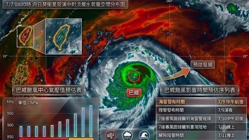 巴威警戒區擴大！5縣市暴風侵襲率逾90%