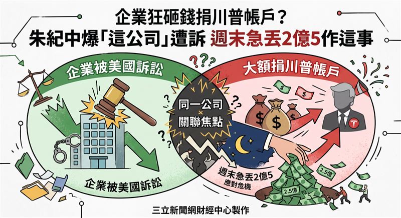 川普兒童帳戶7月4日正式上路,只要父母替新生兒註冊,美國財政部就會直接撥入1000美元,吸引美企瘋狂砸錢。財經專家朱紀中在節目中透露,美光遭集體訴訟之際突然豪砸兩億五千萬美元,引發外界質疑究竟是捐款還是政治獻金。金融研訓院理事長林昌興建議股民,若想搶搭美股長期複利行情,可透過定期定額00924或009823等ETF追蹤標普500指數。(圖/三立新聞網財經中心蕭榕AI製圖)
