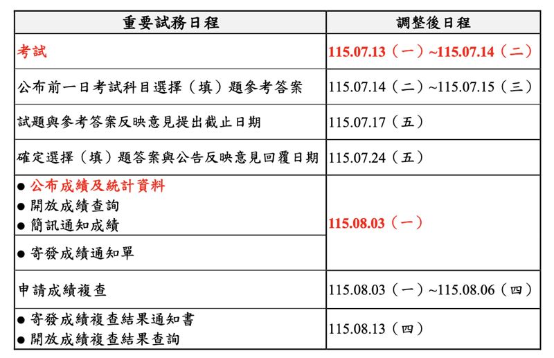 115學年度分科測驗新期程。(圖/大考中心提供)