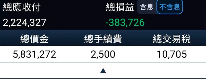 一名散戶於PTT發文淚訴,面對盤勢急轉直下,因心理崩潰選擇「一鍵出清」持股,結果單日慘虧逾38萬元,將半年辛苦累積的獲利全數賠光。(圖/翻攝自PTT)