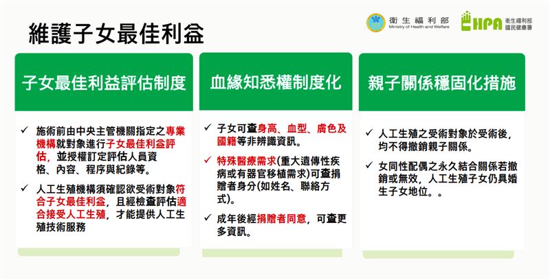 政院版「人工生殖法」修正草案維護子女最佳利益。(圖/國健署提供)