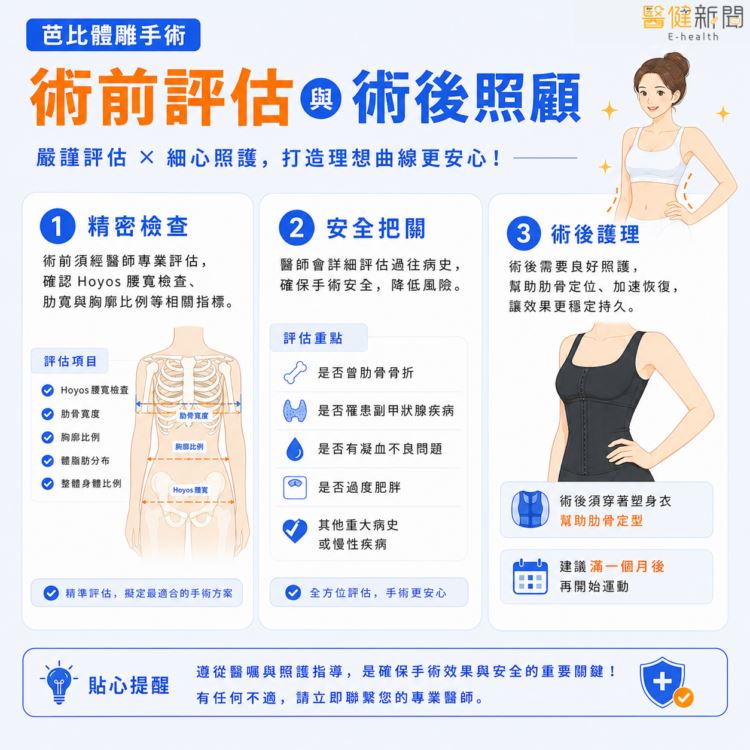 王冠穎醫師提到,接受芭比腰手術前,仍須經由醫師的專業判斷,透過精密檢查確認其適用性。(圖/醫健新聞網提供)