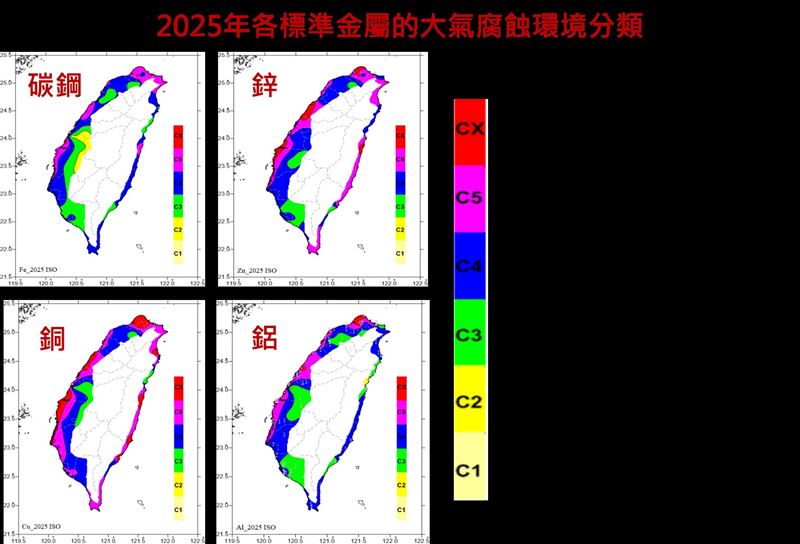 2025年各標準金屬的大氣腐蝕環境分類(圖/ 交通部運輸研究所提供)