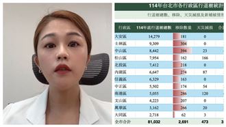 「砍樹文字獄」恐慌？洪婉臻怒揭圍標黑幕