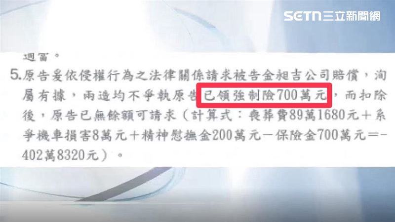 判決書記載「已領強制險700萬元」,家屬委任律師強調「與事實完全不符」。(圖/資料照)