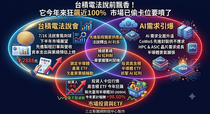 1檔高含積量台股ETF績效表現。(圖/三立新聞網財經中心蕭榕AI製圖)