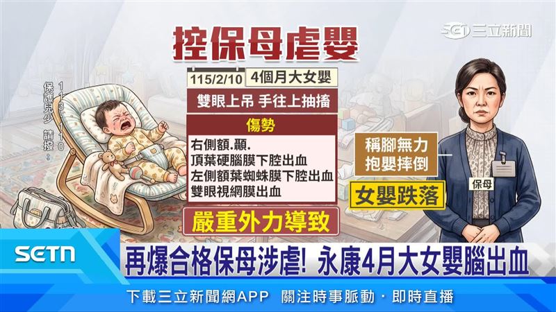 康姓保母涉嫌施虐4個月大女嬰,導致女嬰腦出血送急診,檢查後發現雙眼視網膜、出血等狀況