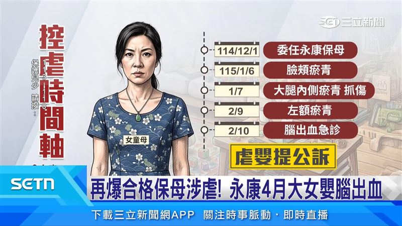 保母虐待女嬰時間軸