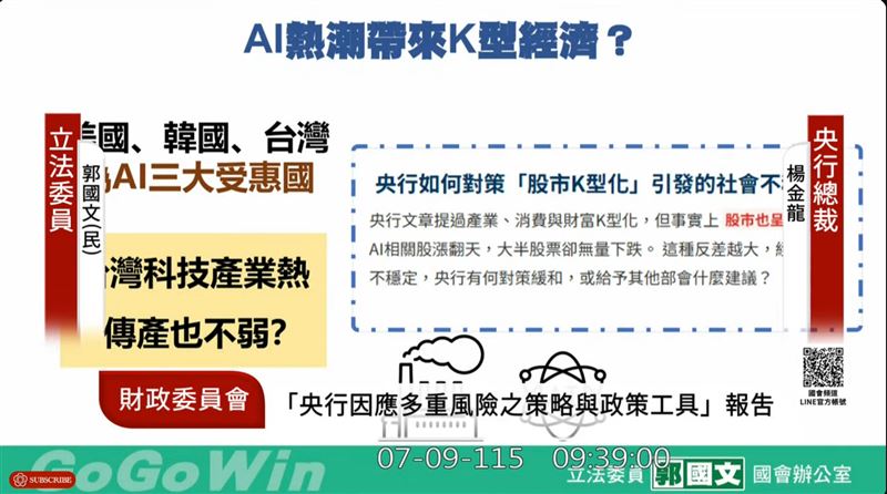 立委郭國文質詢指出AI資金過度集中恐釀泡沫,央行總裁楊金龍坦言擔憂信用過度擴張。儘管官方強調資金回收並未放水,但數據顯示傳統產業遭邊緣化。央行總裁將於八月國際年會分享台灣經驗,面對AI狂潮下的K型化風險,投資人應警覺資產配置與市場信用槓桿的潛在震盪。(圖/翻攝自國會頻道網站)