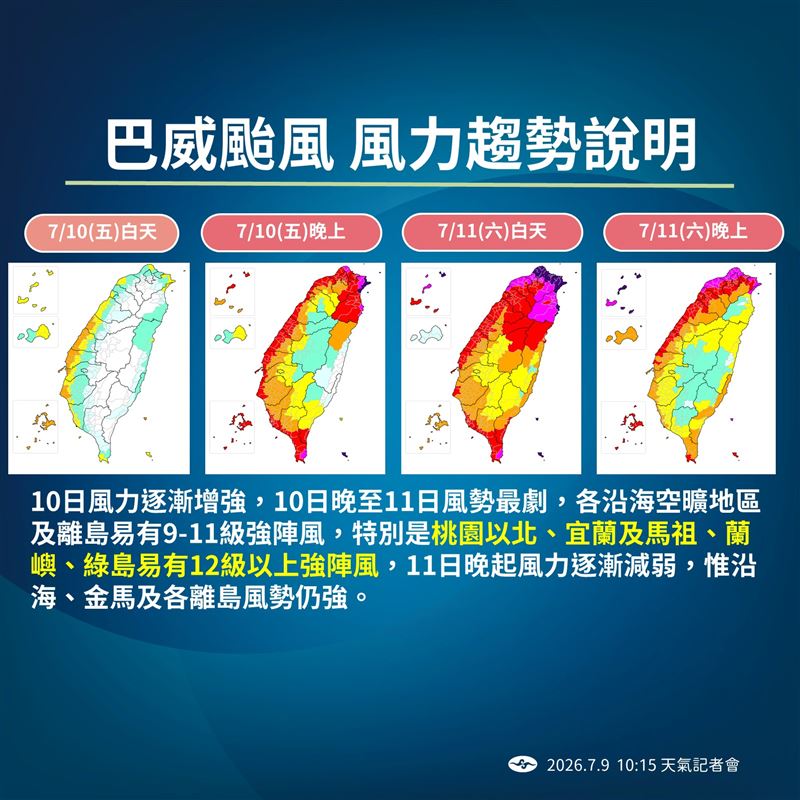 巴威颱風風力趨勢(圖/氣象署提供)