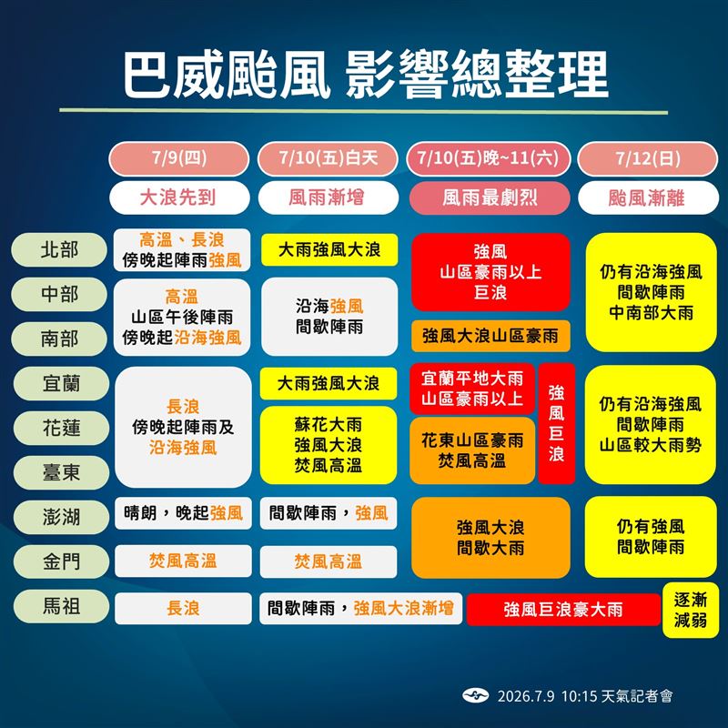 巴威颱風影響總整理。(圖/氣象署提供)