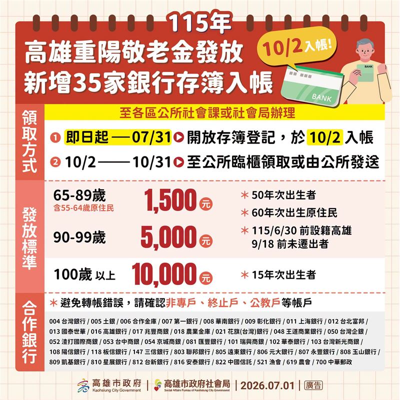 115年高雄市重陽敬老禮金，預計10月2日發放。（圖／翻攝自高雄市政府社會局臉書）