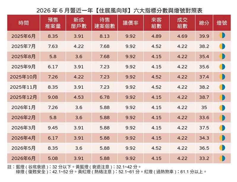 住展6月風向球。(圖/住展提供)