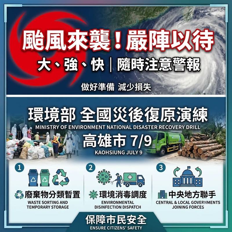 彭啓明提到,雖然每個颱風的特性都不同,但唯一的方法就是:「唯有做好萬全準備,才能將損失降到最低。」(圖/翻攝自彭啓明臉書)
