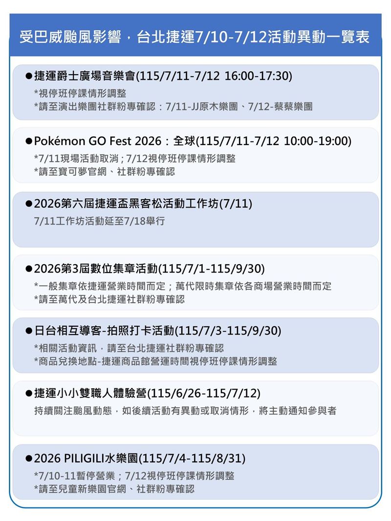 受巴威颱風影響,台北捷運公司及北捷遊憩公司部分活動暫停或調整。(圖/北捷提供)