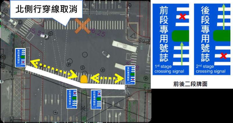 承德士商路口行人兩段式穿越示意圖。（圖／台北市交通局提供）