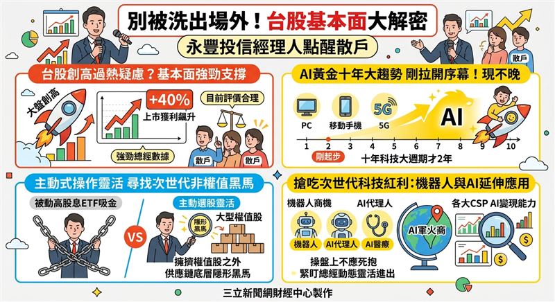 台股頻創高引發過熱疑慮,但上市獲利飆升4成撐起底氣!永豐投信指AI 10年大勢剛起步,面對高檔震盪,主動式ETF以靈活選股卡位機器人商機,成為資金避險與搶攻科技紅利的新解方。(AI製圖)