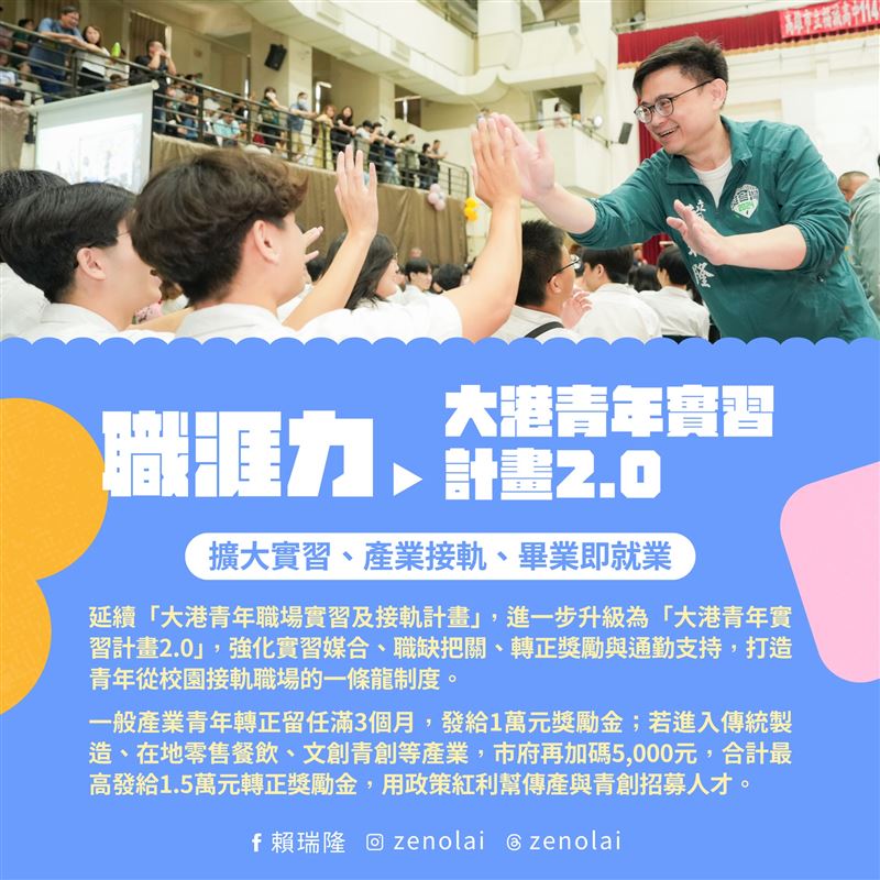 南方有夢!賴瑞隆公布「雄青五力」:與新世代攜手讓高雄成逐夢之都