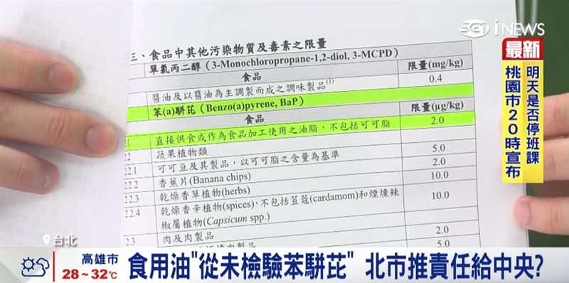 北市食用油「從未檢驗苯駢芘」致癌油風暴,陳聖文批北市衛生局推中央。(圖/截自影片)