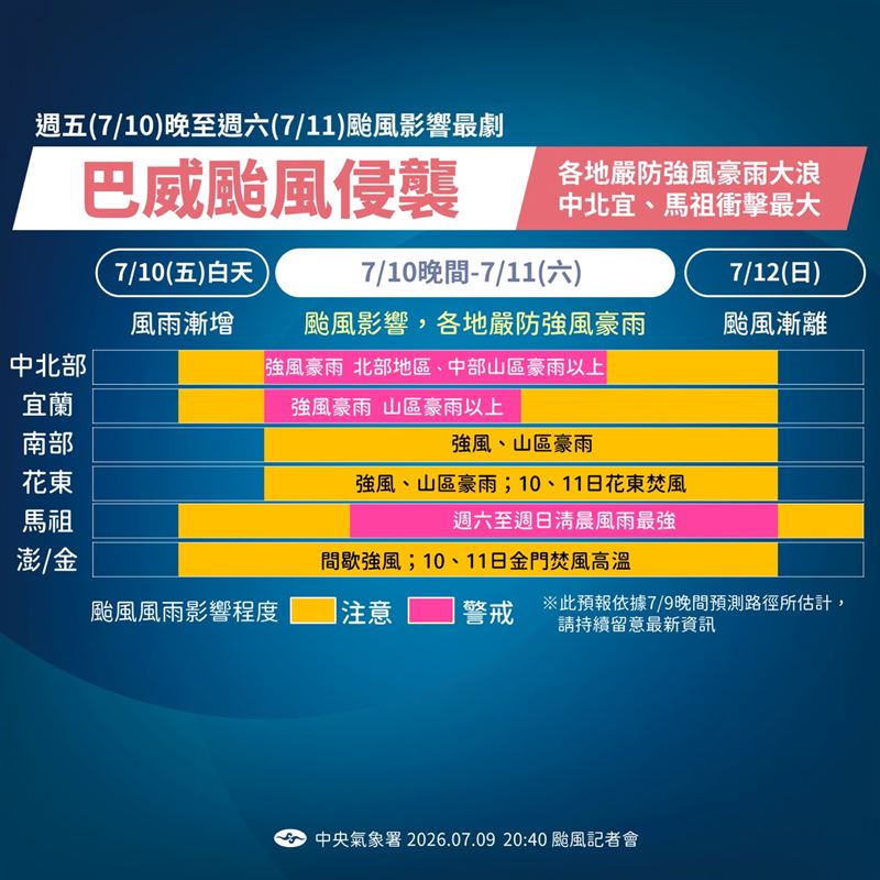 巴威颱風風雨時程一覽表。（圖／氣象署）