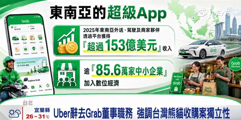 「Grab併熊貓」壟斷？Uber辭去Grab董事職務　強調台灣熊貓收購案獨立性。（圖／截自影片）